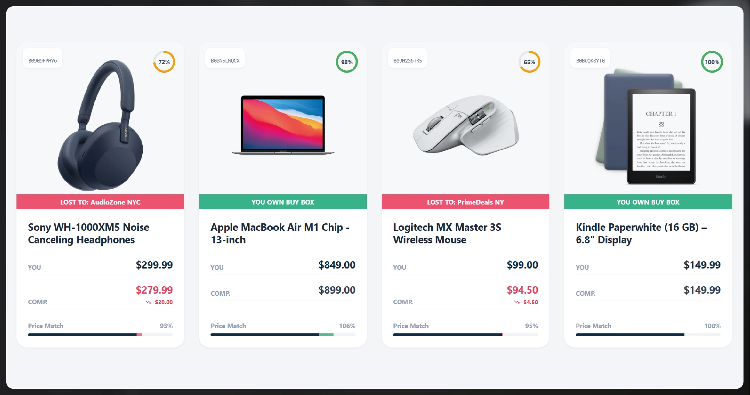 Weekly E-commerce Price Comparison in Amazon India - Trends & Insights-01